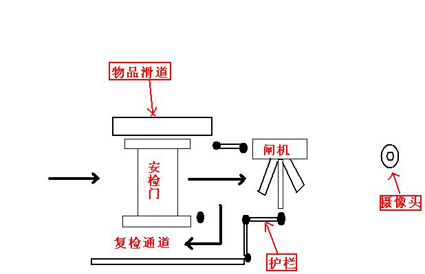 行業(yè)新聞