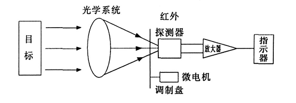 紅外測(cè)溫安檢門(mén)